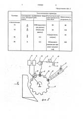 Способ сортировки горных пород (патент 1794502)