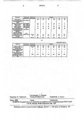 Клеевая композиция (патент 1781274)