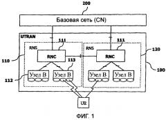 Передача управляющих сообщений при многоточечном обслуживании в беспроводной системе связи (патент 2374768)
