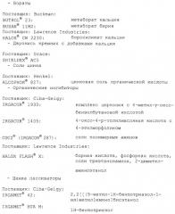 Применение moo3 в качестве ингибитора коррозии и композиции для покрытия, содержащие такой ингибитор коррозии (патент 2279455)