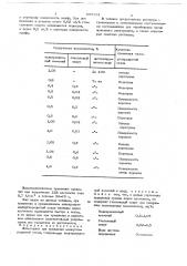 Электролит для травления малоуглеродистой стали (патент 699394)