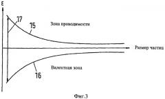 Цветовая индивидуализация защищенных документов (патент 2506167)