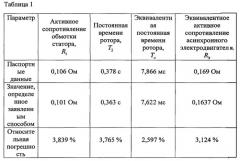 Способ определения параметров асинхронного электродвигателя (патент 2564692)