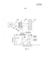 Автоматическая обработка ультразвуковых данных (патент 2650617) Автоматическая обработка ультразвуковых данных (патент 2650617)