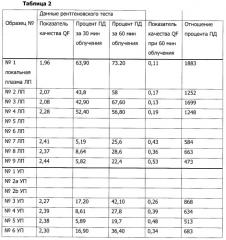 Дистанционное фторирование волокнистых фильтрующих полотен (патент 2493005)