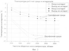 Холодильная установка (патент 2362095)