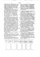 Способ получения гранулированных калийных удобрений (патент 966088)