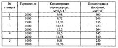 Использование глубинной морской воды из сероводородной зоны черного моря в качестве среды культивирования морских водорослей (патент 2541448)