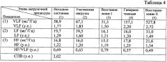 Способ оценки нейровегетативного статуса беременных (патент 2332927)