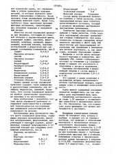 Состав шихты порошковой проволоки для износостойкой наплавки (патент 1073974)