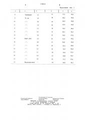 Состав для изоляции притока пластовых вод в скважине (патент 1190010)