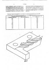 Способ упрощения режущего инструмента (патент 1747508)