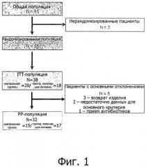 Способ снижения абдоминального обхвата путем введения бактерий bifidobacterium (патент 2491946)