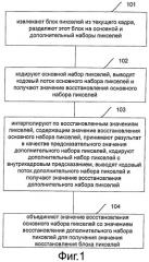 Способ и устройство кодирования видео с предсказанием (патент 2536366)