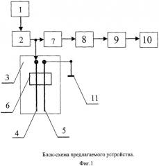 Устройство для измерения объемной концентрации пузырьков газа в жидкости (патент 2485489)