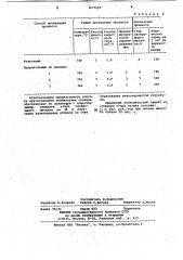 Способ приготовления алюминиевомагниевых сплавов (патент 1071655)