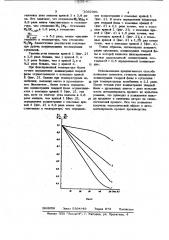 Способ определения концентрации суспензий (патент 1032391)