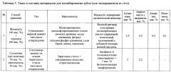 Материал для изготовления стоматологических пломб с функцией регенерации зубной ткани и восстановления сцепления с ней (патент 2614715)