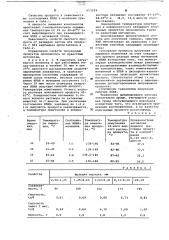 Способ получения порошкообразного неионогенного поверхностноактивного вещества (патент 653294)