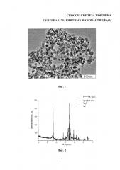 Способ синтеза порошка суперпарамагнитных наночастиц fe2o3 (патент 2597093)