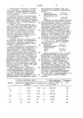 Раствор для формования мембран (патент 1028687)