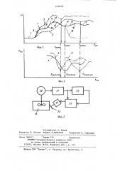 Способ приготовления формовочной смеси (патент 1106578)