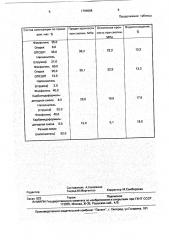 Композиция для получения строительных материалов (патент 1794068)