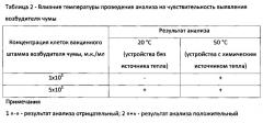 Способ одновременного выявления представителей условных таксономических групп микроорганизмов и устройство иммунохроматографического анализа для его реализации (патент 2614689)