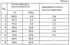 Способ изготовления оправки для прошивной прокатки (патент 2598414)