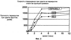 Уплотненные цианакрилатные композиции (патент 2394059)