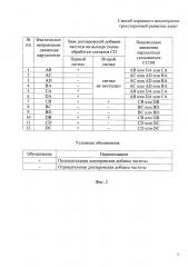 Способ охранного мониторинга трехсторонней развилки дорог (патент 2620963)