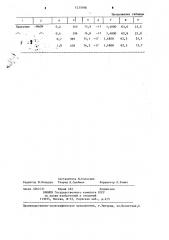 Способ депарафинизации остаточного рафината (патент 1237698)