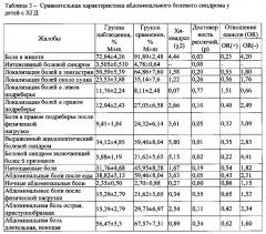 Способ диагностики у детей хронического гастродуоденита, ассоциированного с воздействием хрома, никеля, марганца, хлороформа и тетрахлорметана техногенного происхождения (патент 2616326)