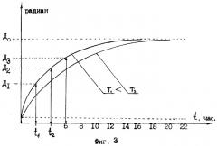 Способ прогнозирования землетрясений (патент 2273869)