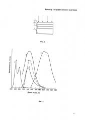 Дозиметр ультрафиолетового излучения (патент 2641509)