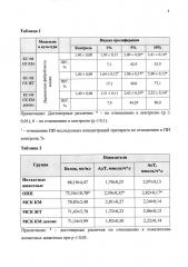 Средство для кошек, обладающее регенеративной активностью (патент 2646791)