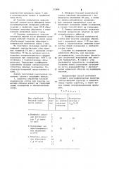 Способ получения полупроводниковых эпитаксиальных структур (патент 723986)