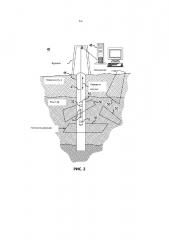 Оценка трещиноватости в скважинах с обсаженным стволом (патент 2652394)