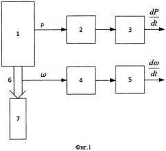 Способ управления процессом бурения и система для его осуществления (патент 2569656)