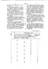 Состав для изготовления газопроницаемой модельно-стержневой оснастки (патент 1036433)