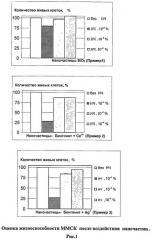Способ оценки влияния наночастиц на жизнедеятельность клеточных культур (патент 2460997)