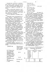 Состав для закрепления подвижных песков (патент 1229257)