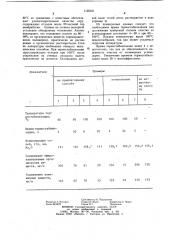 Способ подготовки серусодержащих реагентов,используемых при варке сульфатной целлюлозы (патент 1125321)