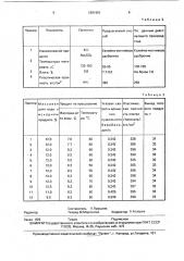 Способ гранулирования калийно-магниевого удобрения (патент 1801961)