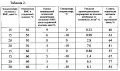 Способ выделения метанола из водно-метанольных технологических смесей для повторного использования и устройство для его осуществления (патент 2643540)