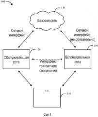 Система и способ для распределенного множества входов и множества выходов (mimo) в системе беспроводной связи (патент 2482629)