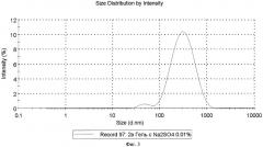 Способ изменения эффективной вязкости низкоконцентрированных гелей на основе l-цистеина и нитрата серебра (патент 2432937)