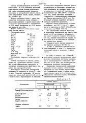 Полимерная композиция для покрытий полов (патент 1004423)