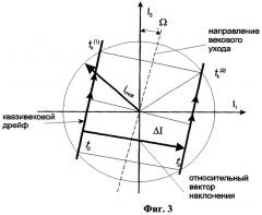 Способ управления кластером находящихся на геостационарной орбите спутников (варианты) (патент 2284950)