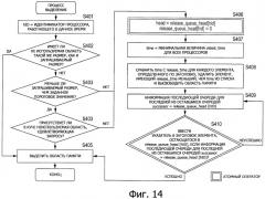 Устройство обработки информации, способ управления областью памяти и компьютерная программа (патент 2397535)